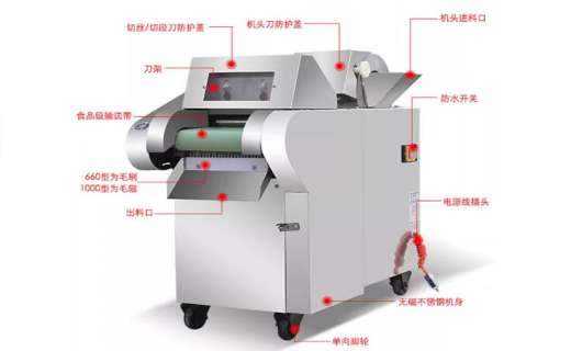 延長(zhǎng)保修服務(wù)，讓切菜機(jī)陪伴您更久