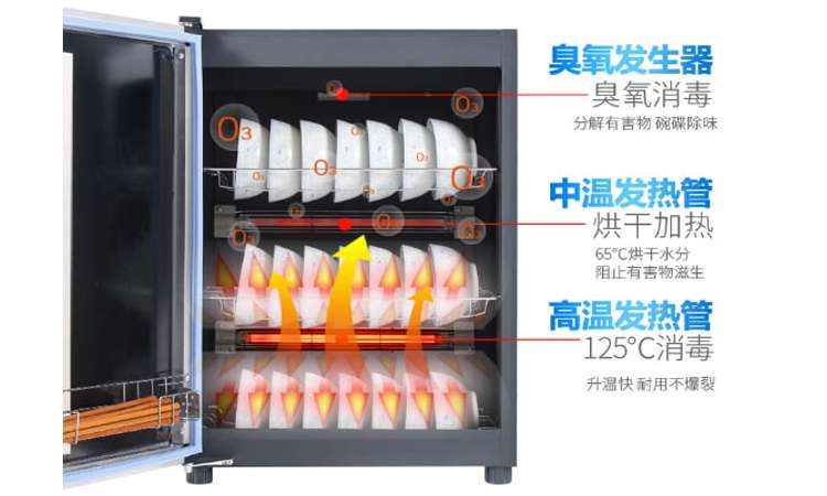 广东广州市经典品牌邦祥热风循环消毒柜精选材质 打造卓越品质