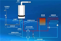 全国服务热线首页>图片及产品详情