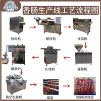 博尔特机械厂机械设备小型腊肠灌肠机 双杆液压灌肠机 腊肠加工流水线图片 价格