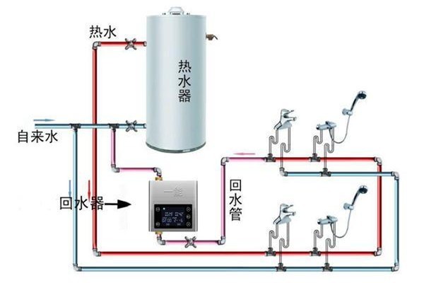 一能热水循环系统招商加盟