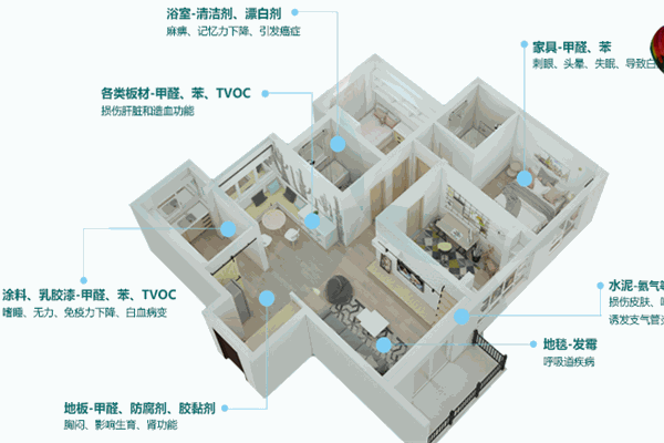 荣事达新风系统代理