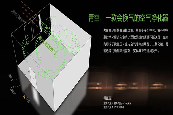 青空净化器代理