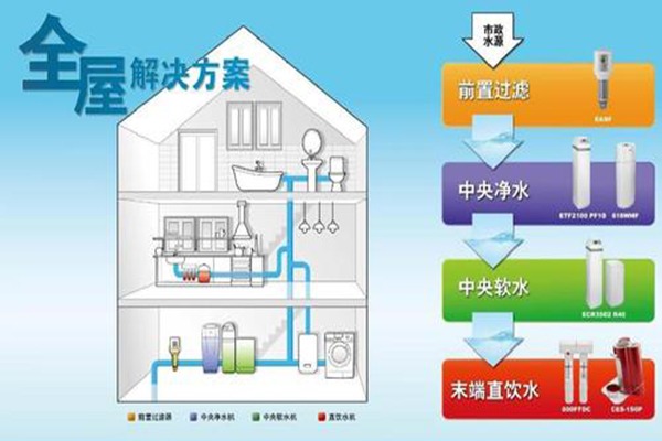 全民奇迹全屋净化