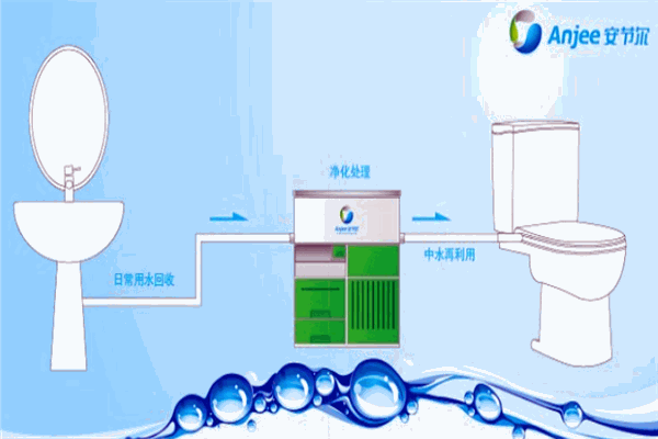 安节尔节水器