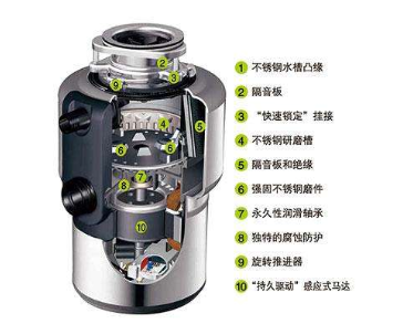 爱思尼垃圾处理器