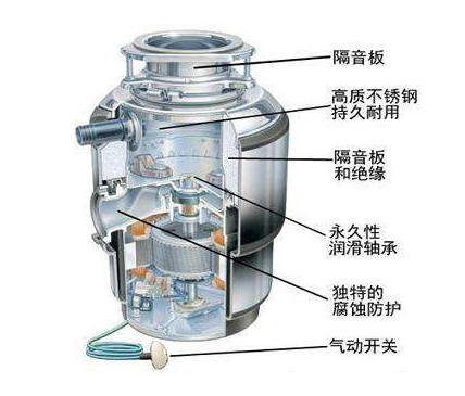 仁新垃圾处理器
